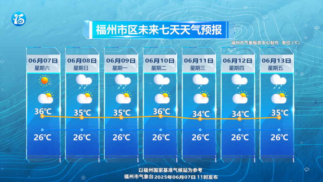 注意！暴雨、强对流！福州这些高考考点可能出现雷电