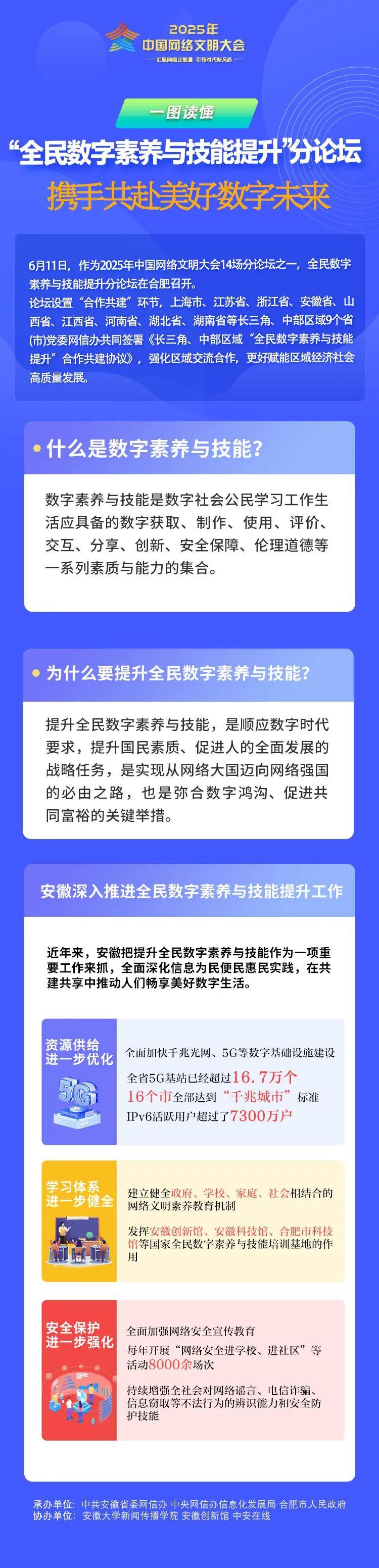 一图读懂 | 全民数字素养与技能提升分论坛