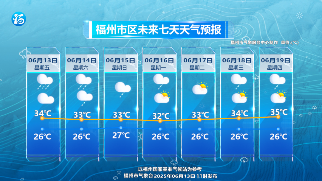 橙色预警！福州暴雨如注！台风“蝴蝶”路径有变！