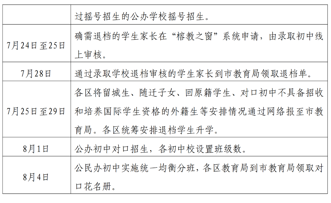 速看！鼓楼区2025义务教育招生办法公布！