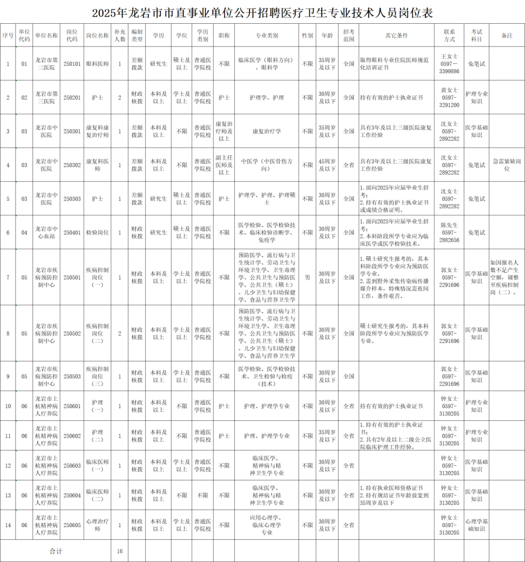 含编内！福建多家事业单位正在招人