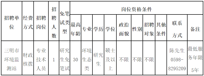 含编内！福建多家事业单位正在招人