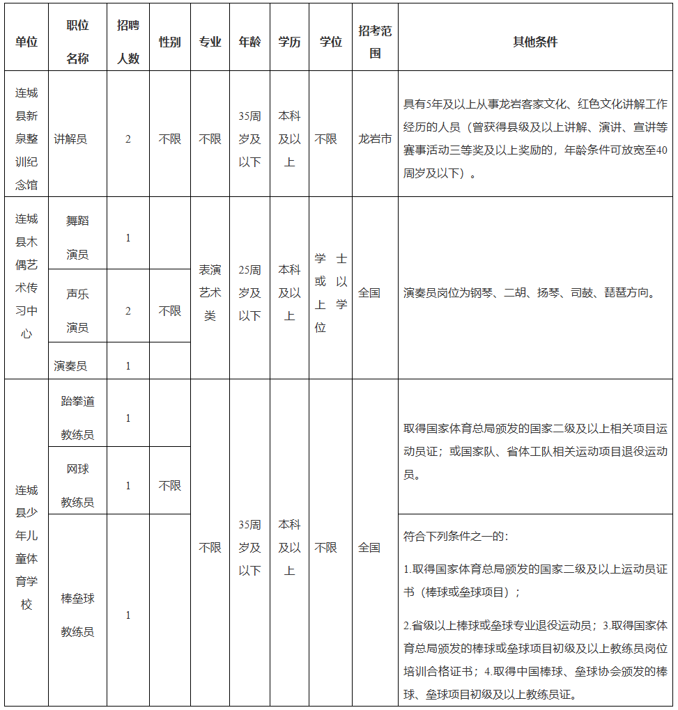 含编内！福建多家事业单位正在招人