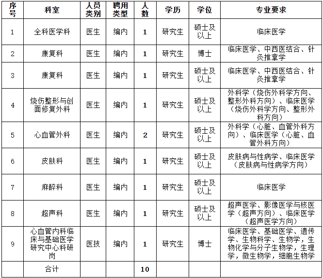 含编内！福建多家事业单位正在招人