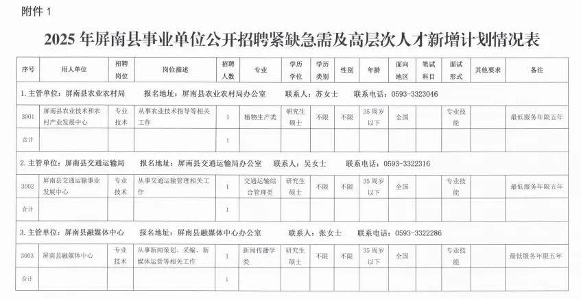 含编内！福建多家事业单位正在招人