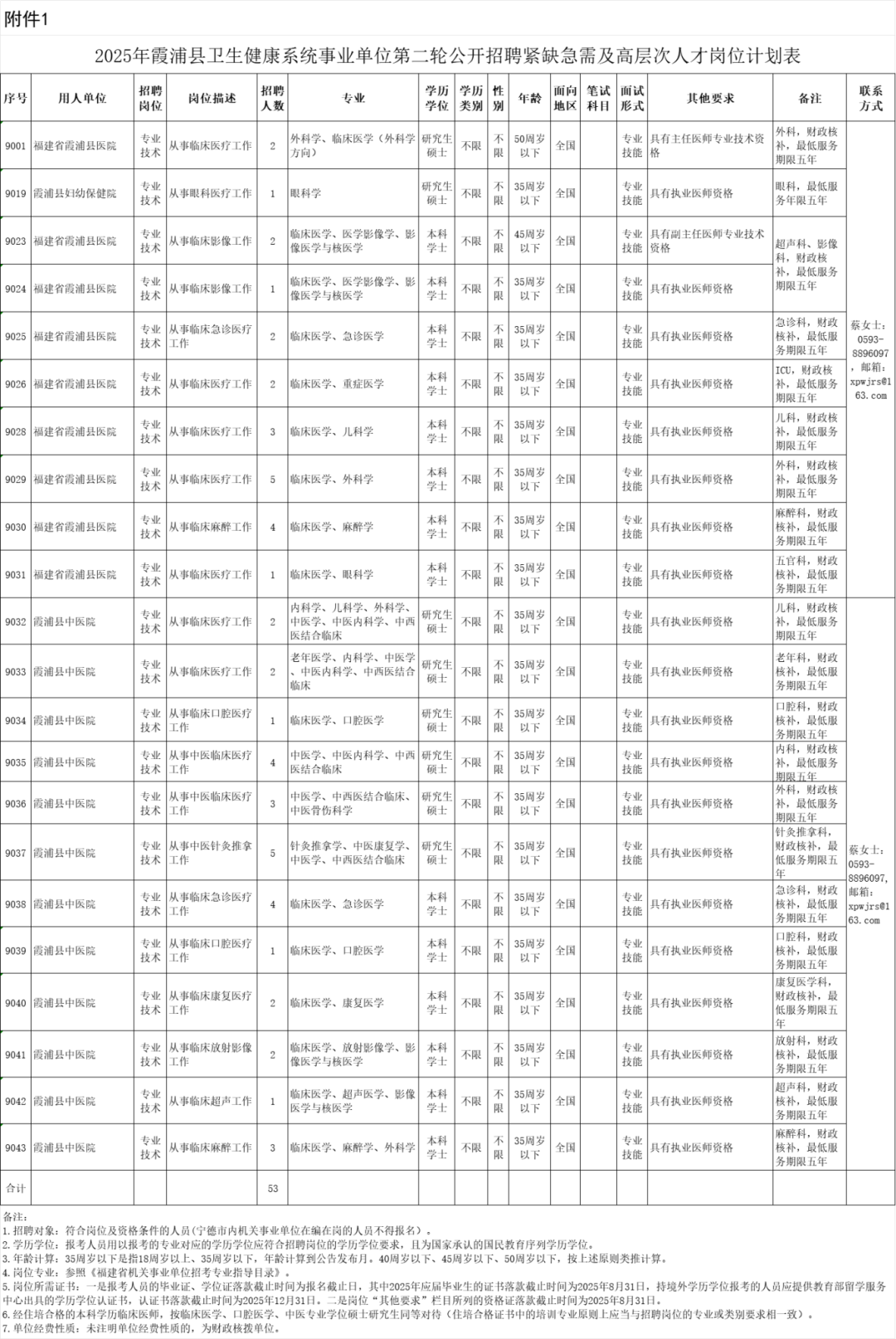 含编内！福建多家事业单位正在招人