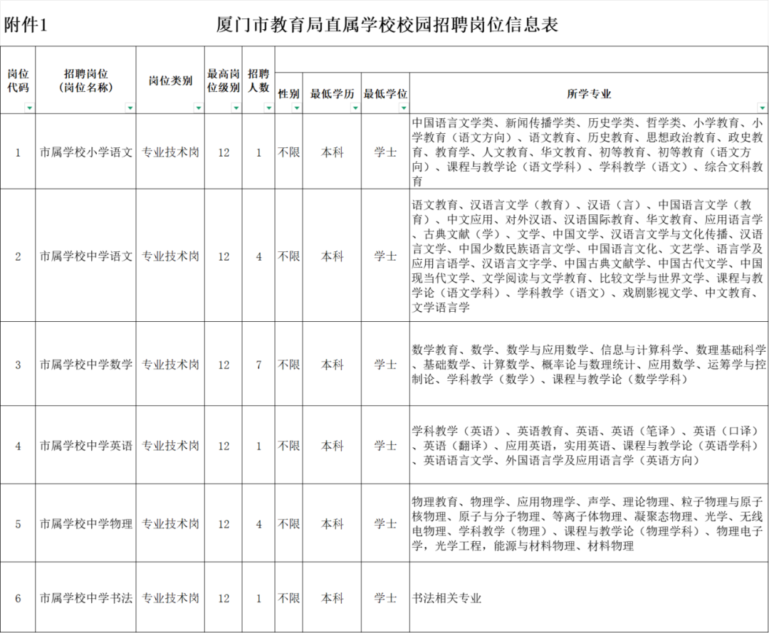 含编内！福建多家事业单位正在招人