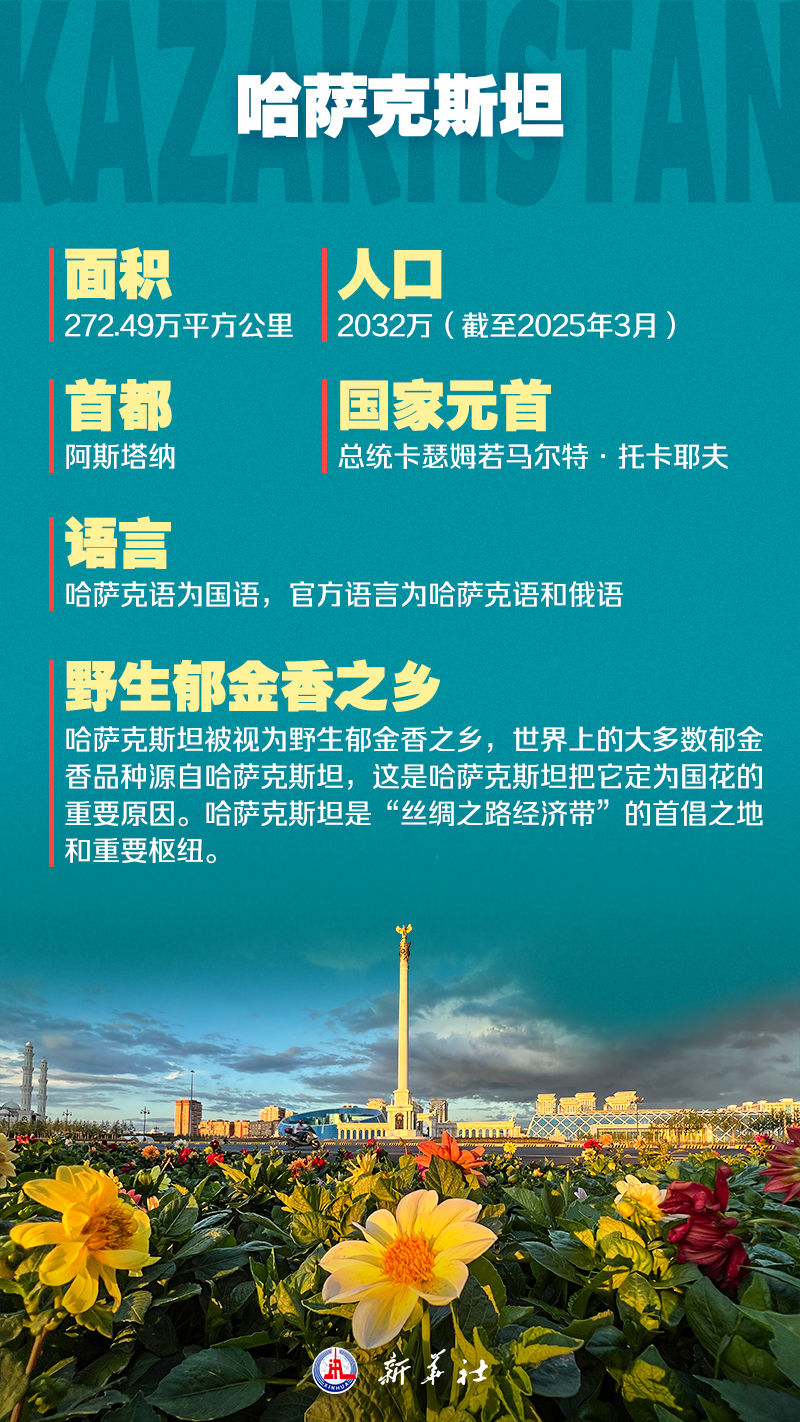 海报 | 九图了解中国－中亚峰会