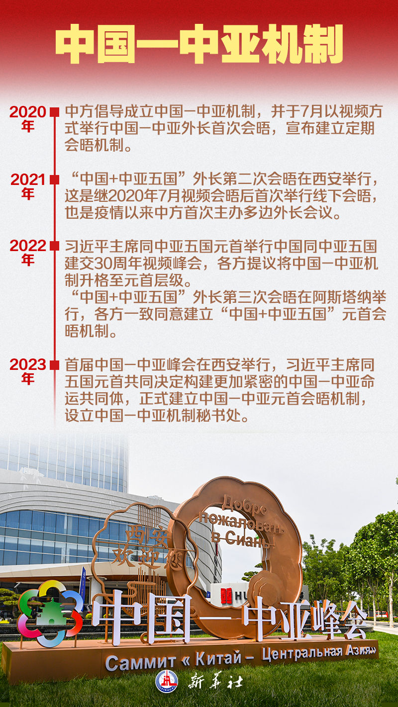 海报 | 九图了解中国－中亚峰会