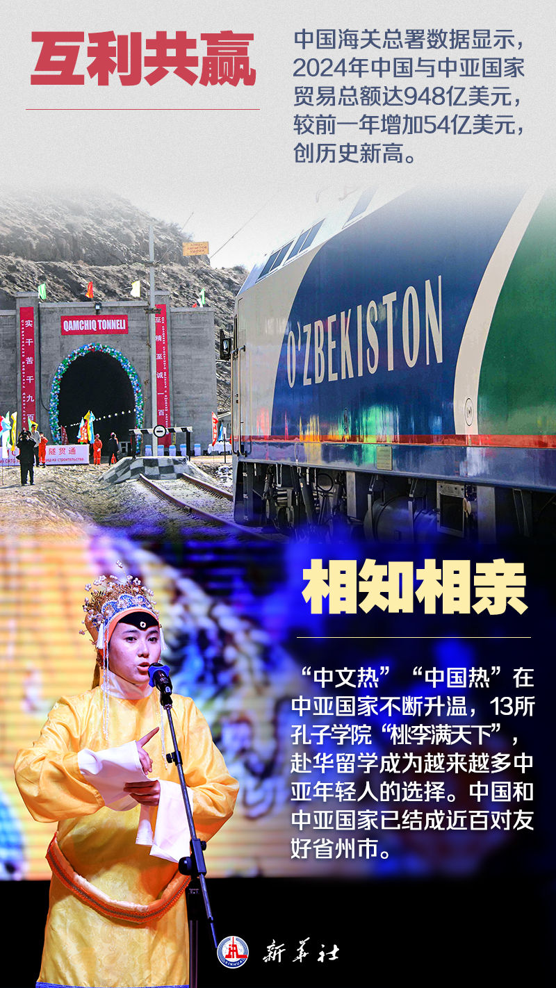 海报 | 九图了解中国－中亚峰会