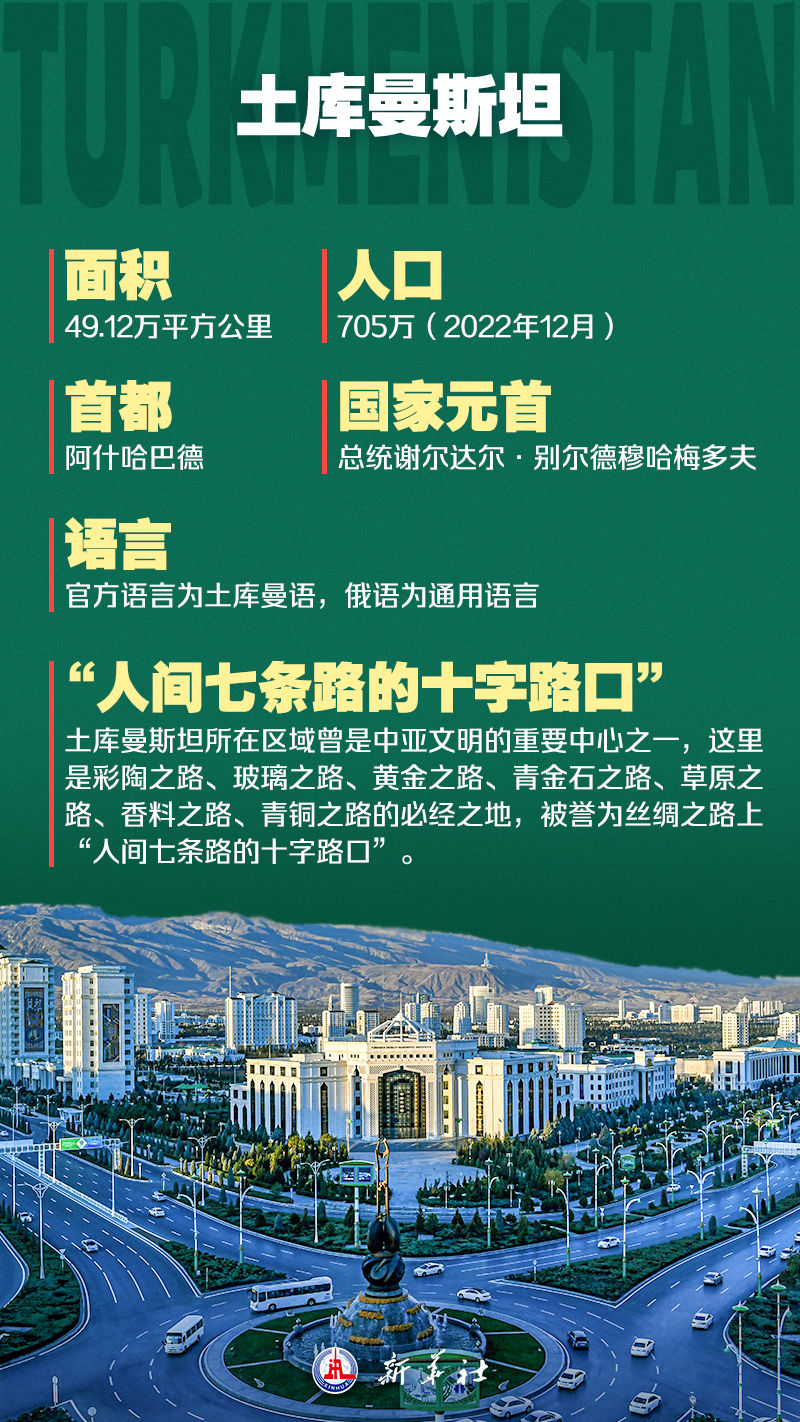 海报 | 九图了解中国－中亚峰会