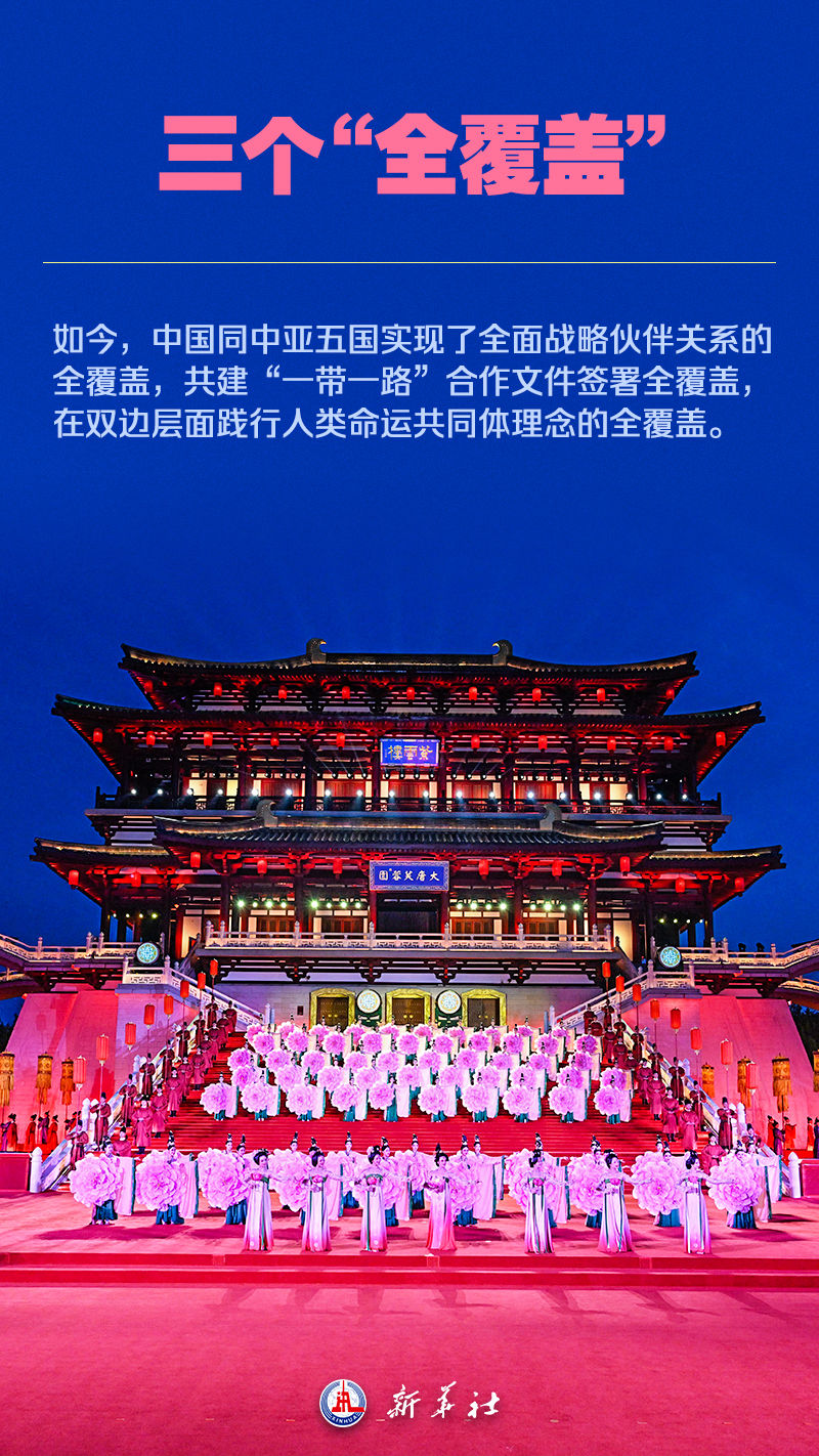 海报 | 九图了解中国－中亚峰会