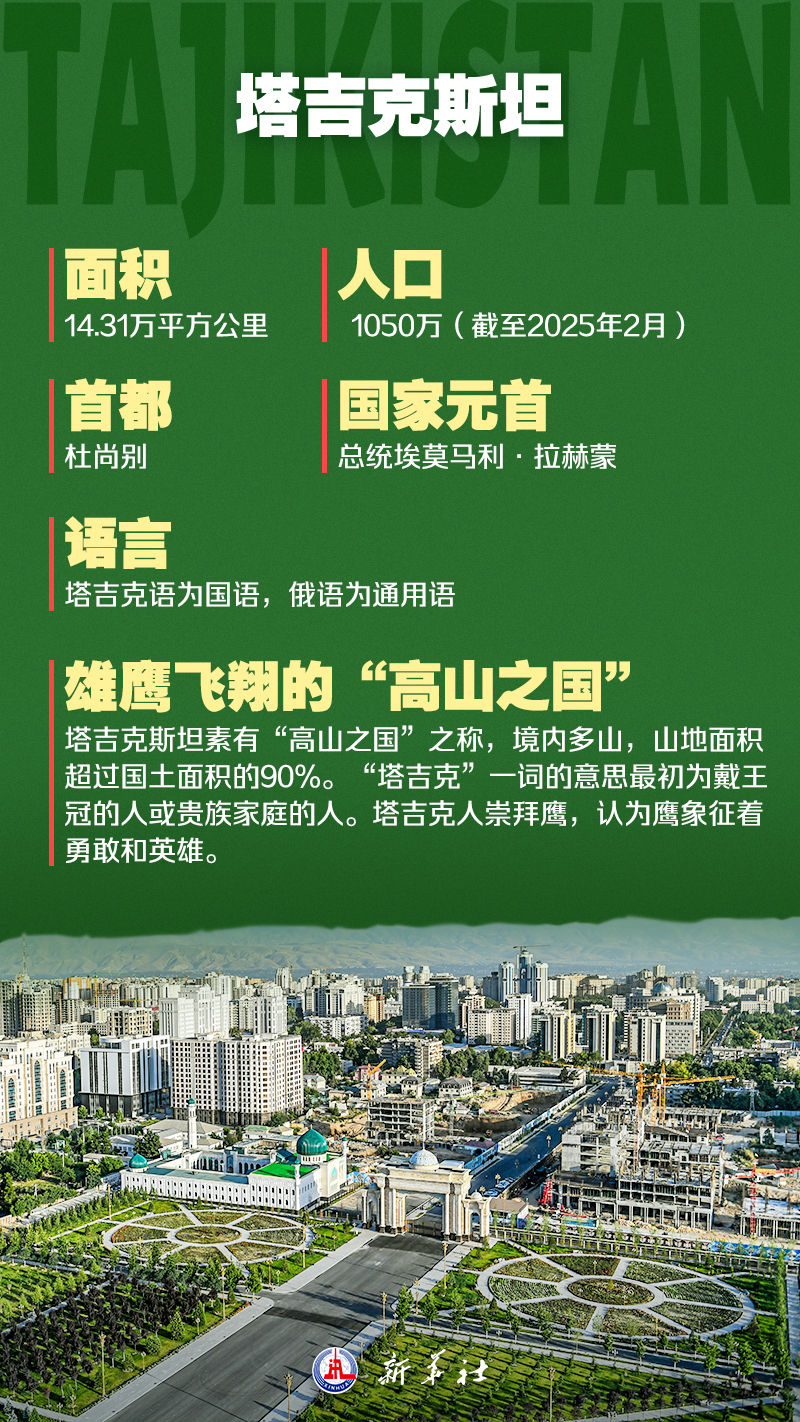 海报 | 九图了解中国－中亚峰会