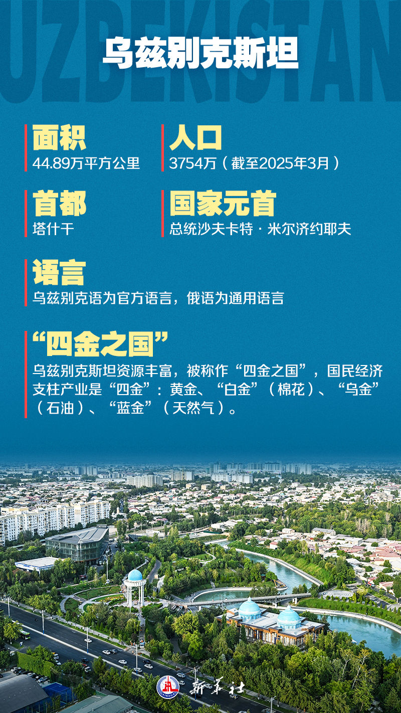 海报 | 九图了解中国－中亚峰会