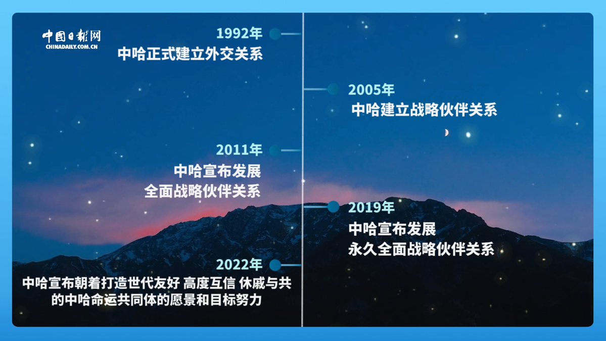 跟着习主席看世界 | 走进哈萨克斯坦，谱写中国－中亚命运共同体新篇章