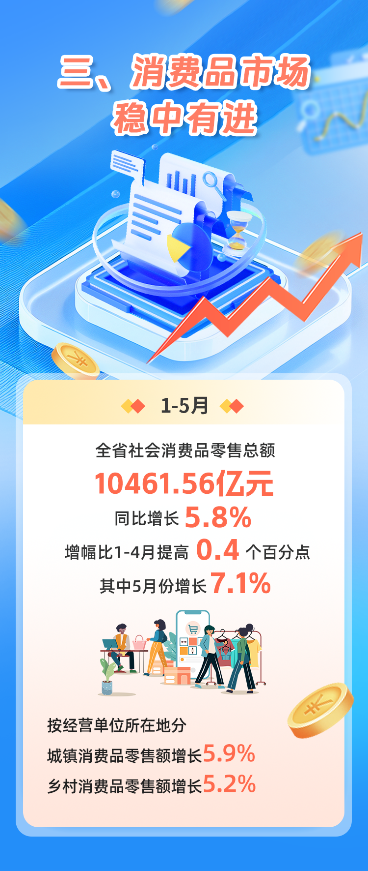 数说福建 | 2025年1—5月福建经济运行情况