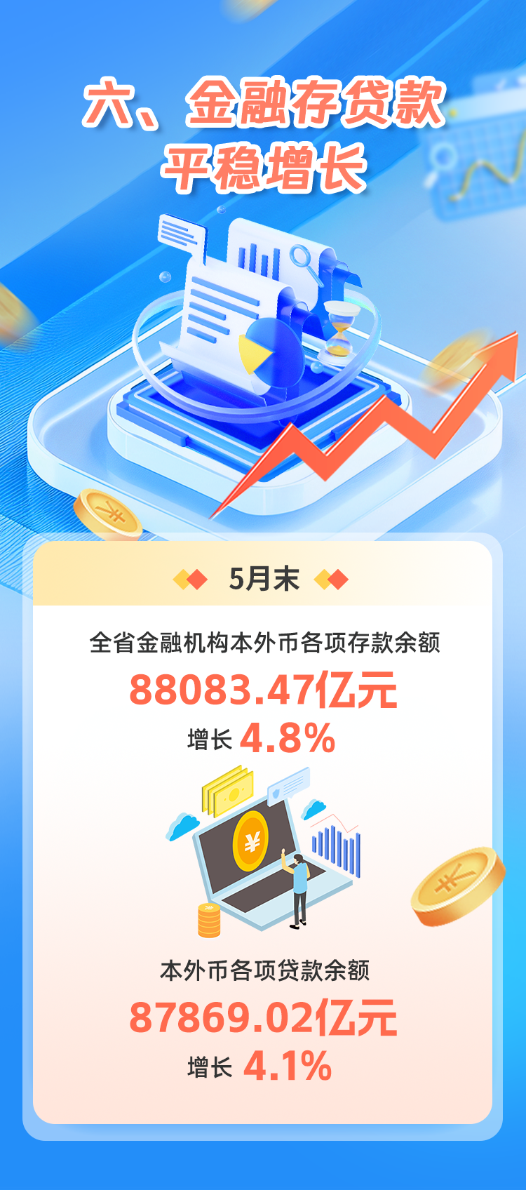 数说福建 | 2025年1—5月福建经济运行情况