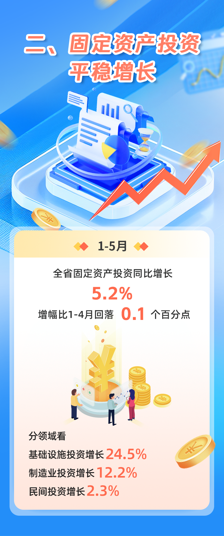 数说福建 | 2025年1—5月福建经济运行情况