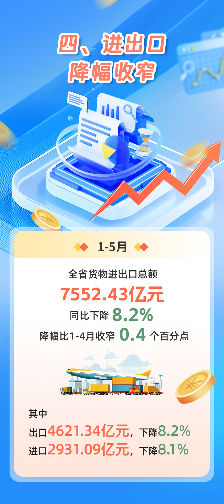 数说福建 | 2025年1—5月福建经济运行情况