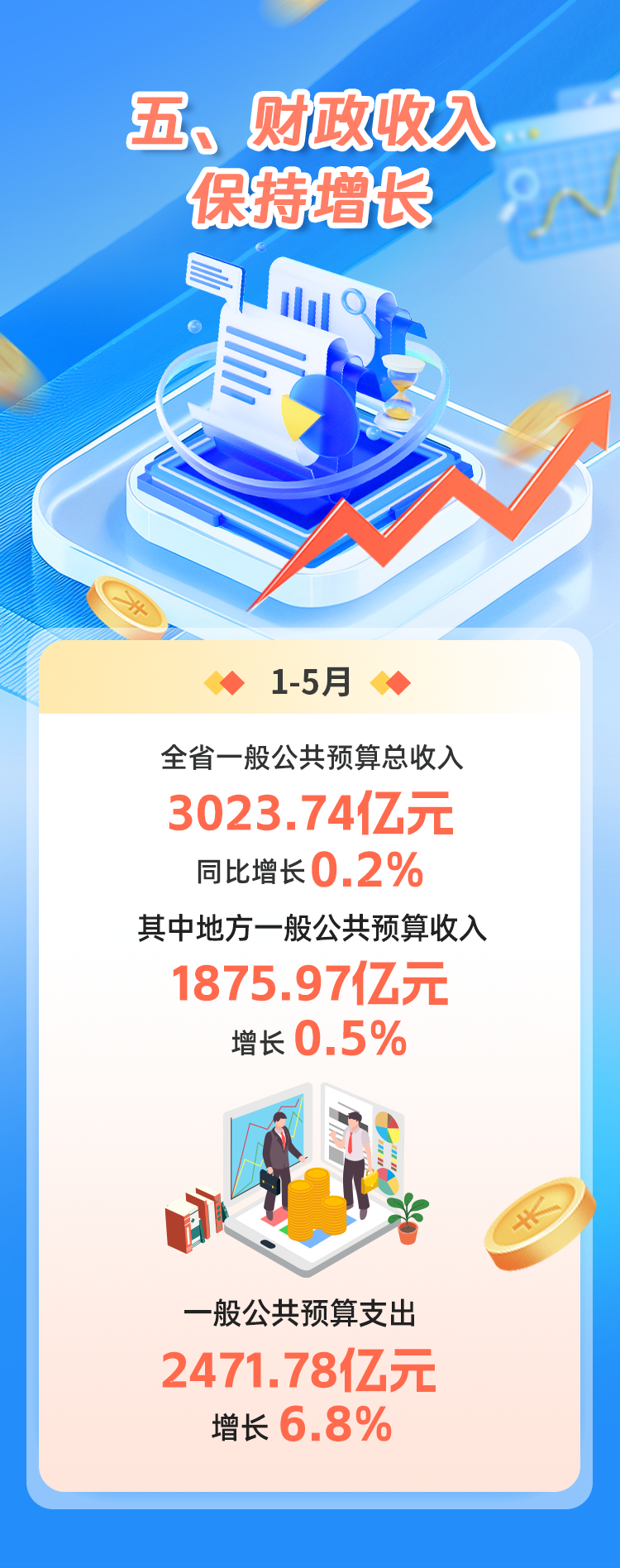 数说福建 | 2025年1—5月福建经济运行情况