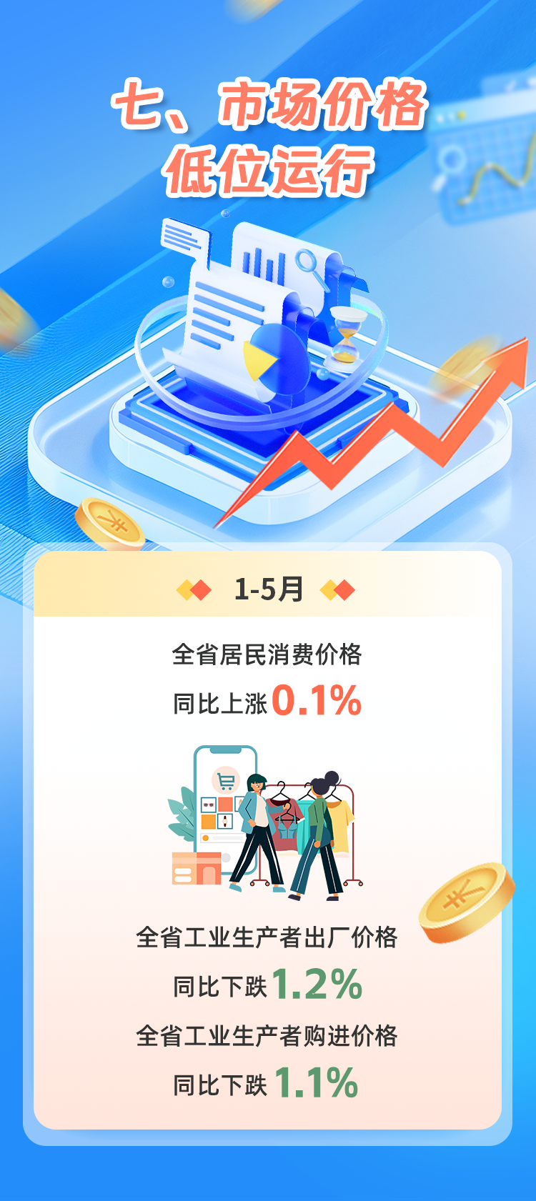 数说福建 | 2025年1—5月福建经济运行情况