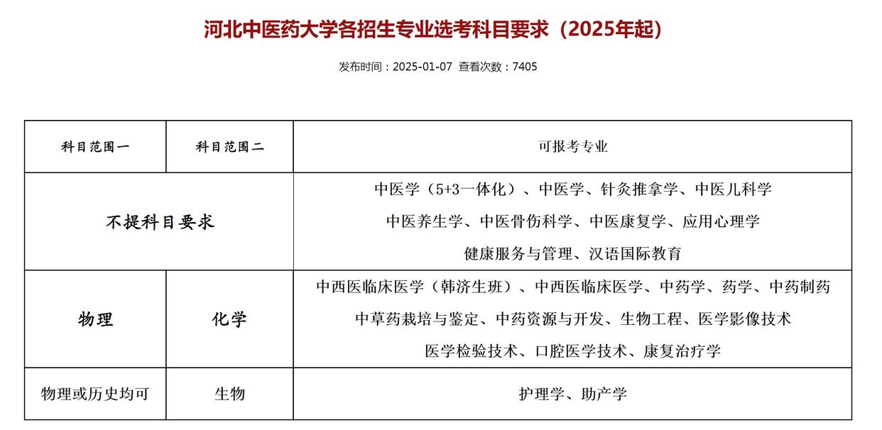 多所高校官宣文科生能学中医了