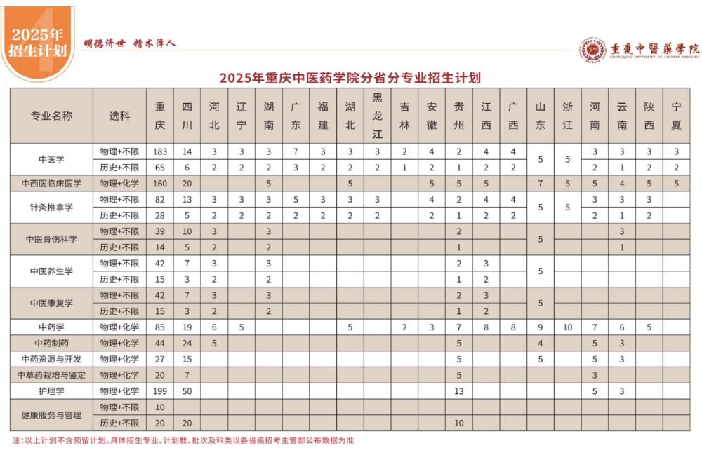 多所高校官宣文科生能学中医了