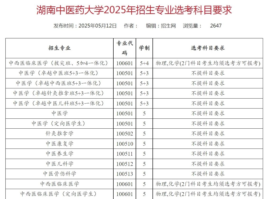 多所高校官宣文科生能学中医了