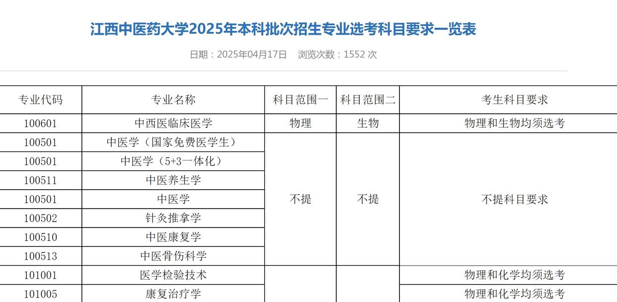 多所高校官宣文科生能学中医了