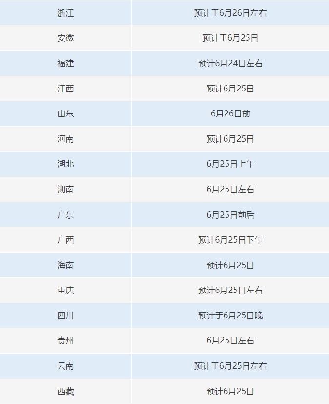 高考查分在即！六个常见涉高考骗局千万别信