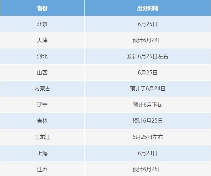高考查分在即！六个常见涉高考骗局千万别信