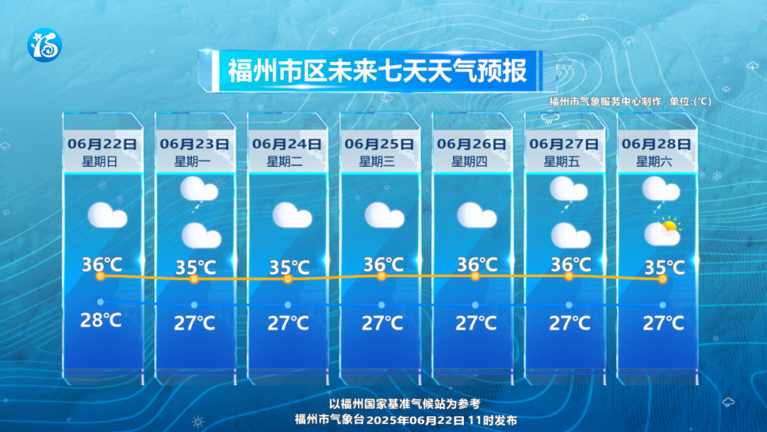 刷屏了！满屏“好运”！福州上空，沸腾了