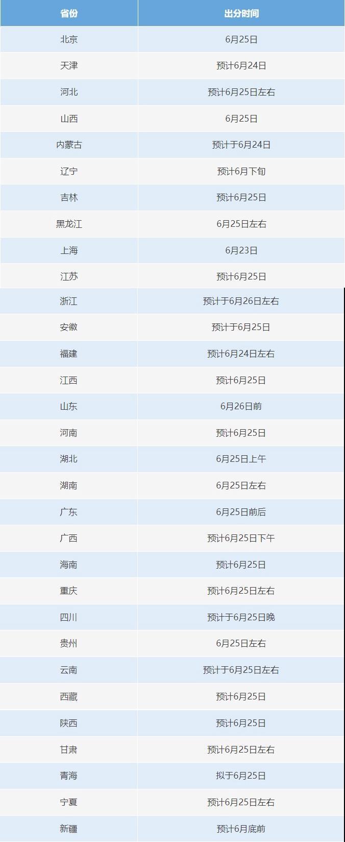 23日起，高考开始出分！考生和家长可提前做准备