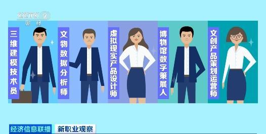 爆火出圈！收入翻倍！“文博热”催生出哪些新职业需求？