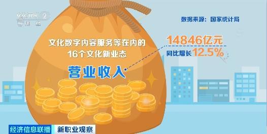 爆火出圈！收入翻倍！“文博热”催生出哪些新职业需求？