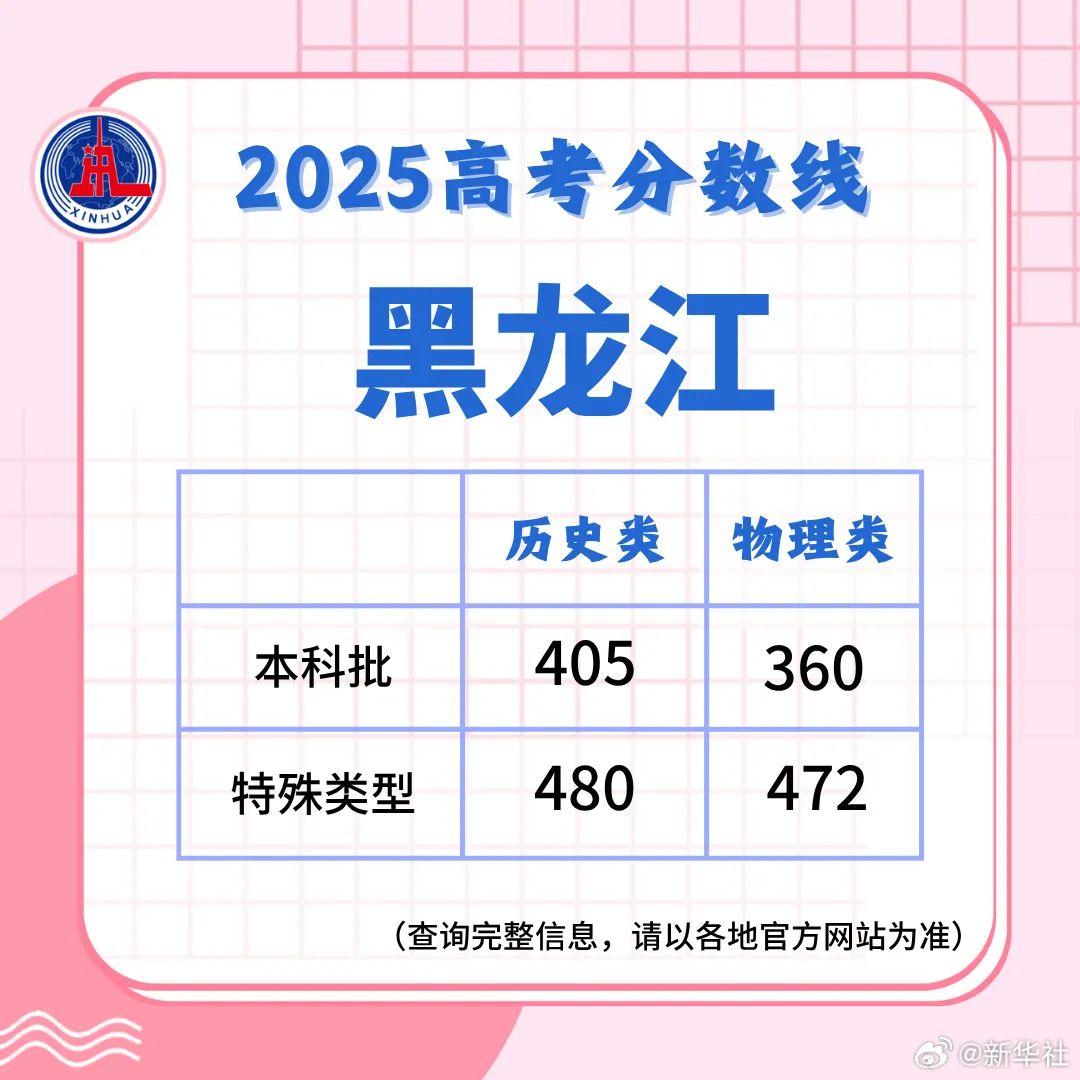 多地高考分数线公布！最新汇总来了！