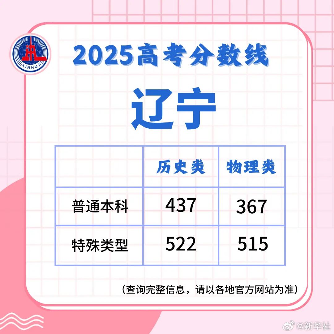 多地高考分数线公布！最新汇总来了！