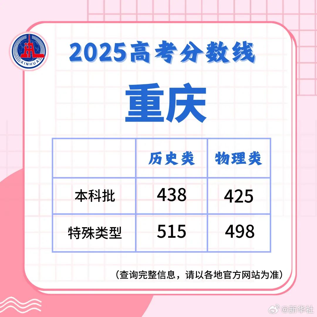 多地高考分数线公布！最新汇总来了！