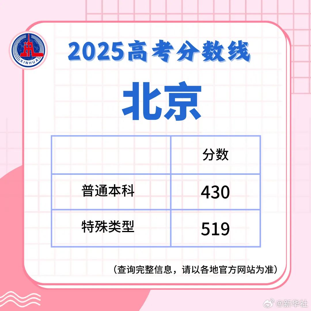 多地高考分数线公布！最新汇总来了！