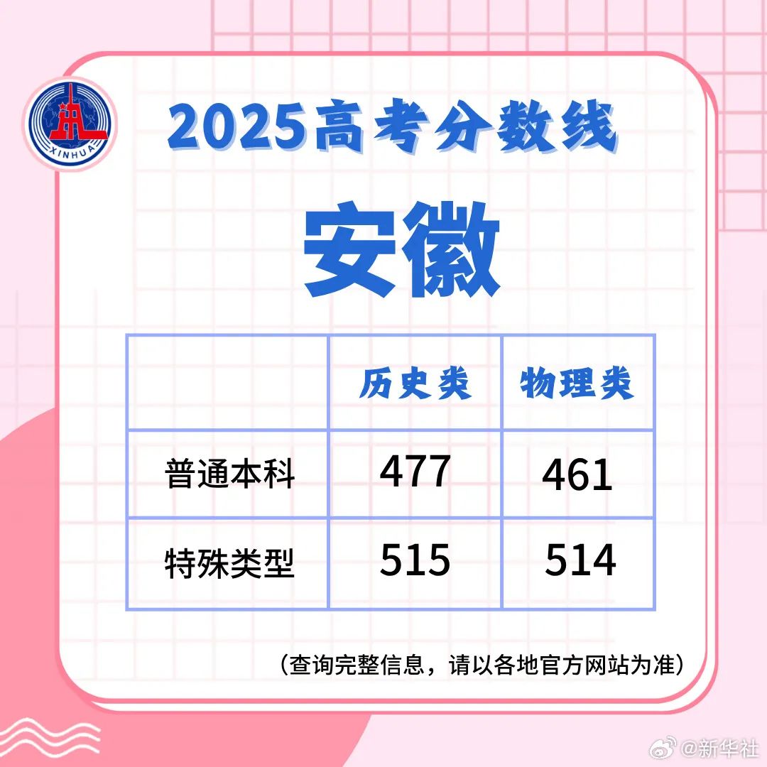 多地高考分数线公布！最新汇总来了！