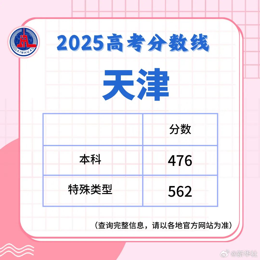 多地高考分数线公布！最新汇总来了！