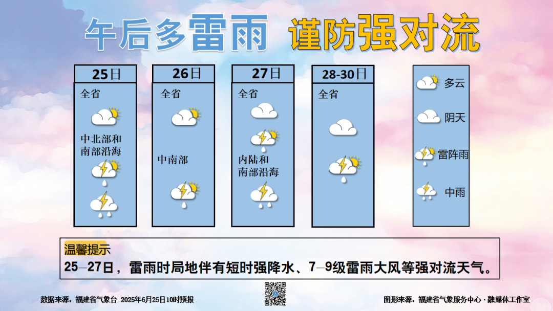 烈日炎炎！福建午后多雷雨 谨防强对流