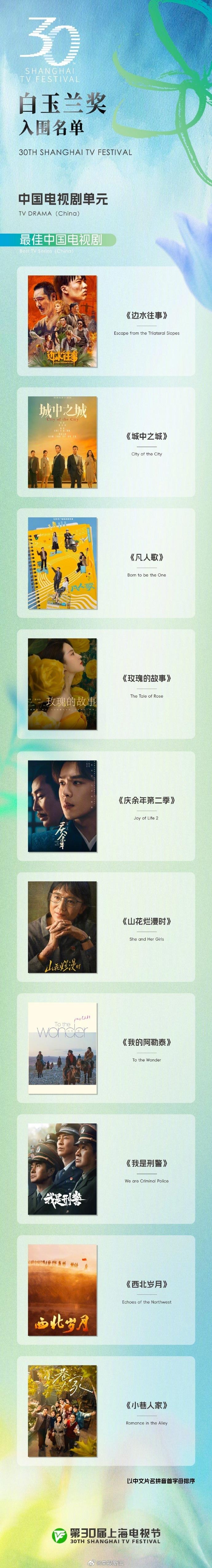 期待！白玉兰最佳男女主等奖项将于周五揭晓