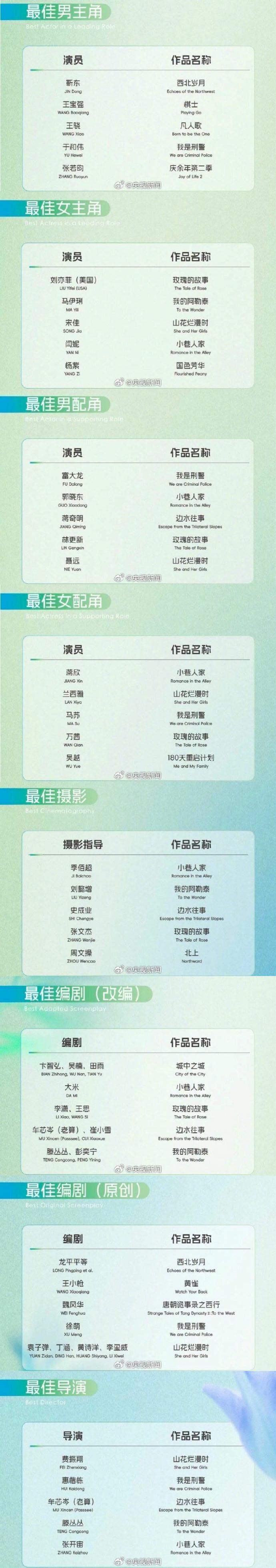 期待！白玉兰最佳男女主等奖项将于周五揭晓