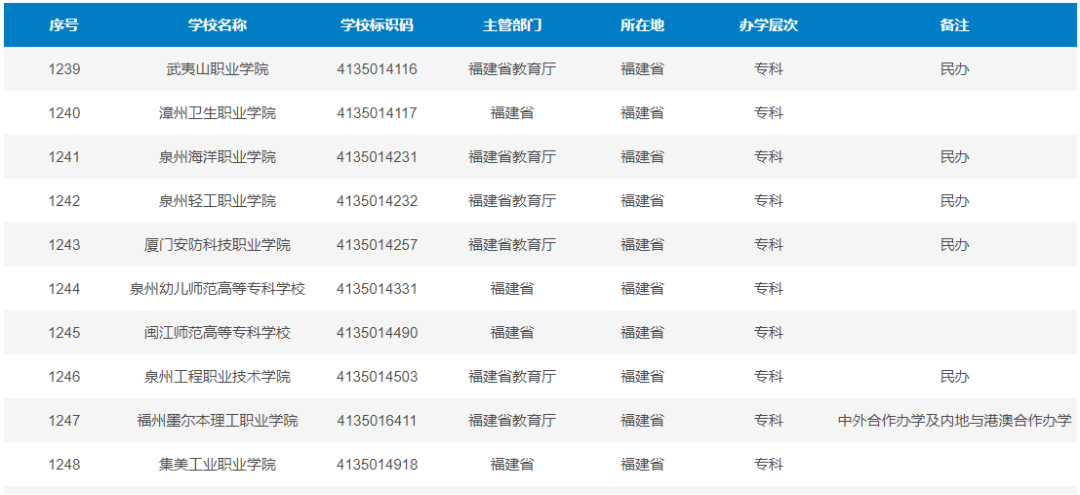 最新全国高校名单！福建93所