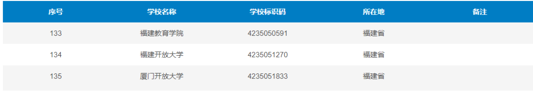 最新全国高校名单！福建93所