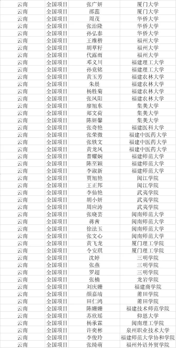 258人！福建公示2025年首批服务西部计划拟派遣名单