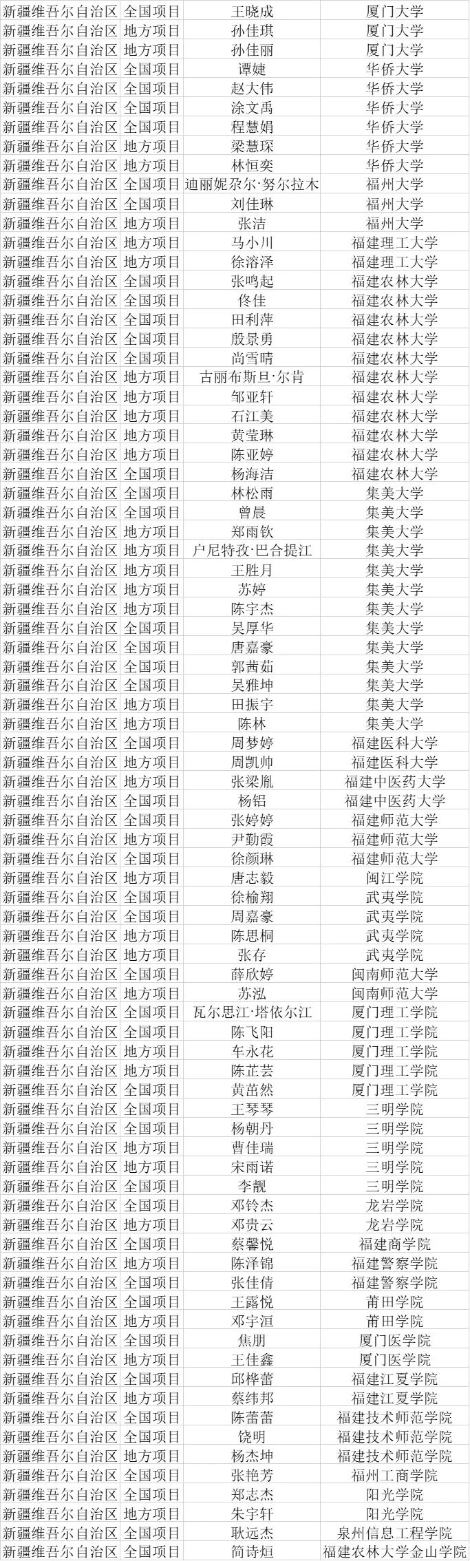 258人！福建公示2025年首批服务西部计划拟派遣名单