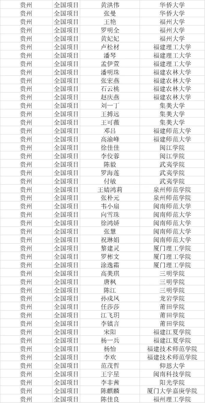 258人！福建公示2025年首批服务西部计划拟派遣名单