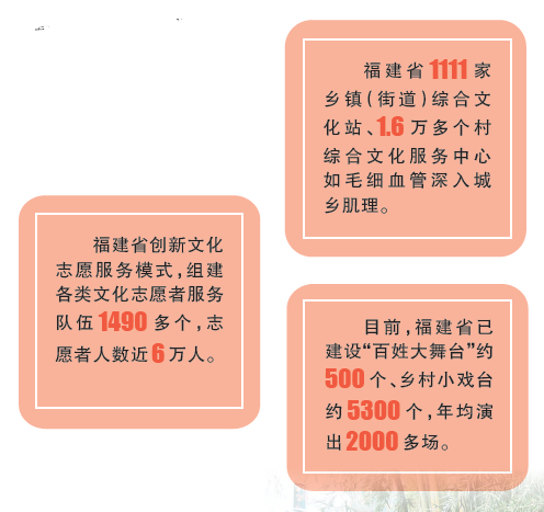 光明日报关注福建：文化活水润八闽 好戏连台惠千厝